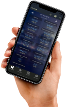 iikoDashboard: Отчеты в смартфоне